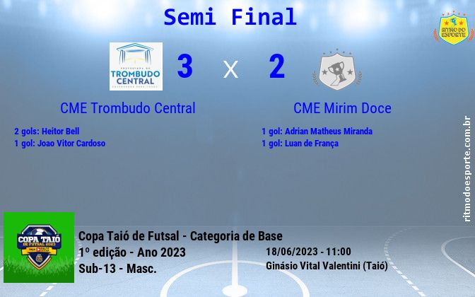 Resultado da partida